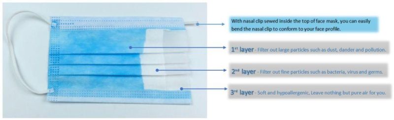 Disposable Medical Mask Stock in Hand with CE Certificate Direct Face Mask Factory Surgical Face Mask