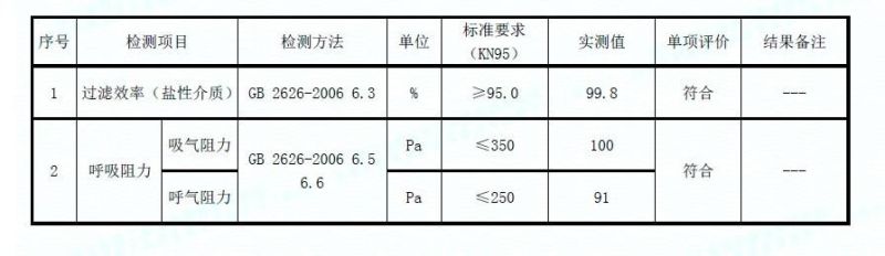 Factory Ce Certification Multi-Layer Disposable Children Mask Safety Protection Kn95 Face Mask Kids