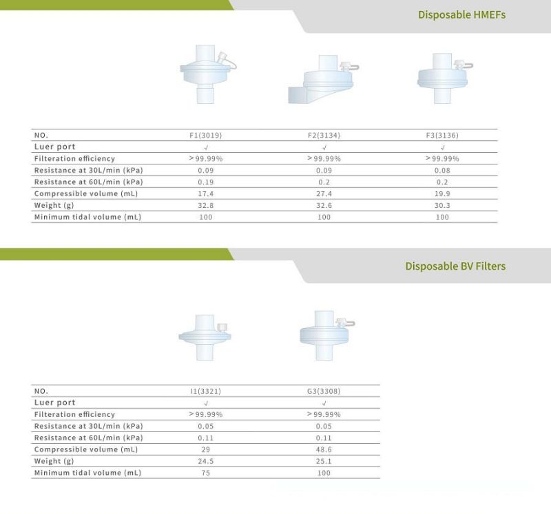 Wholesale Price Medical Disposable Breathing Filter for Filtering Bacterial Viral