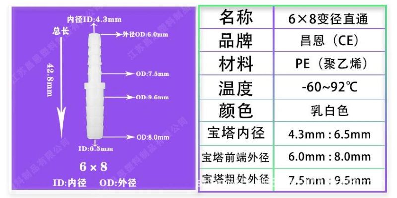 High Temperature Resistance, Corrosion Resistance, PP Oxygen Fittings, Plastic Variable Diameter Straight-Through Hoses