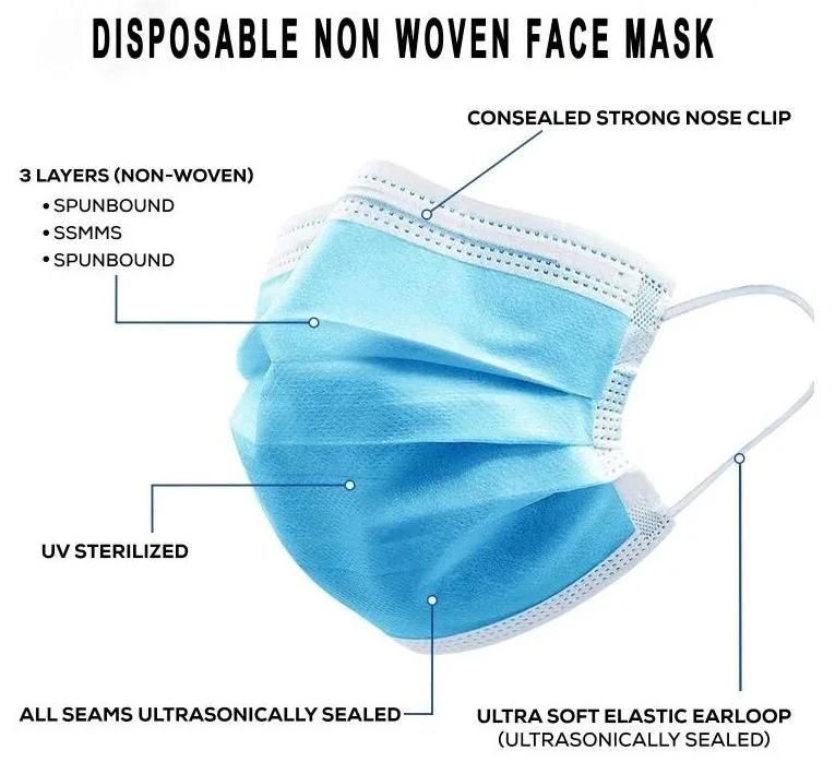 Hospital 3 Ply Disposable Nonwoven Surgcal Medcal Face Mask with Elastic Ear-Loops/Tie-on Protective Face Mask in Medical, Food and Beauty Industry