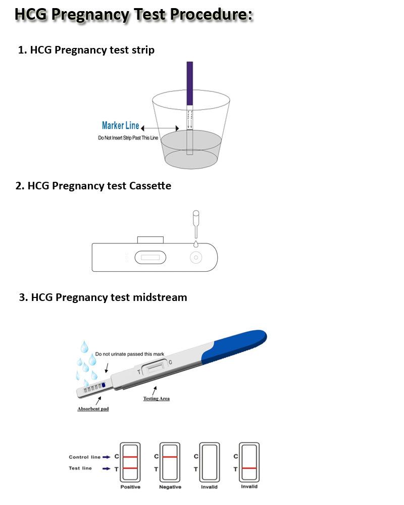 Rapid Test Kit HCG Pregnancy Test One Step Hormone Test