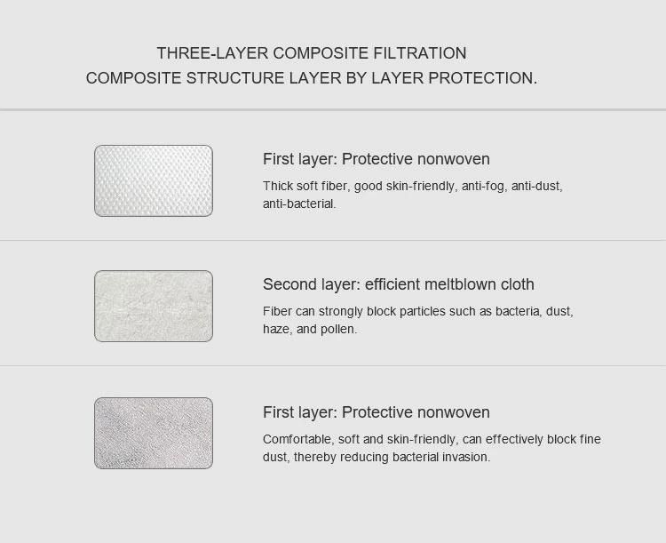 Manufacturer Suppliers Protective 3 Ply Disposable Medical Face Mask