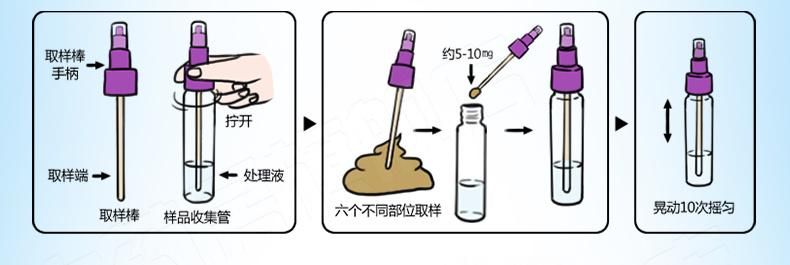 Gastric Helicobacter Pylori HP Test Card Kit 1 Box + 1 Box Wanfu Stool Occult Blood Test Reagent Stool Self-Test Card