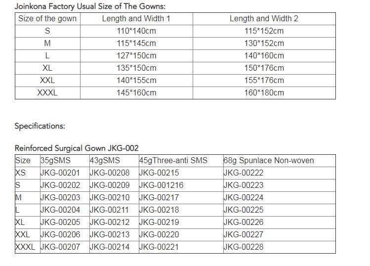 Medical Equipment Disposable Medical Supply Surgical Gown Reinforced