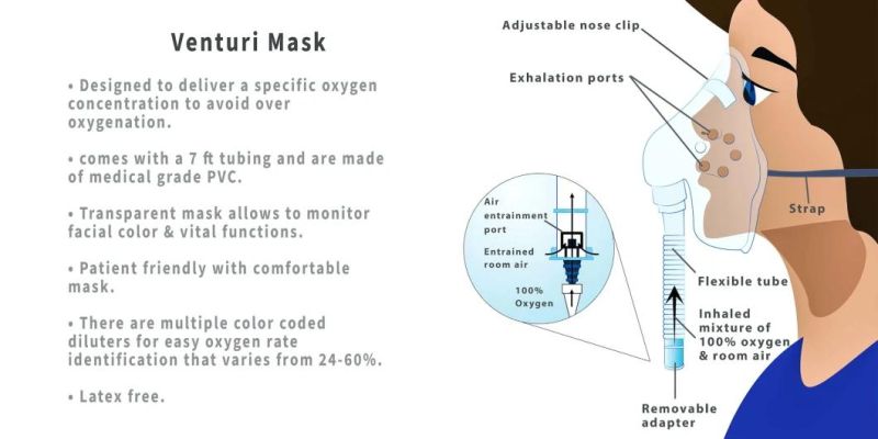 Adjustable Venturi Oxygen Mask with 7 Diluters