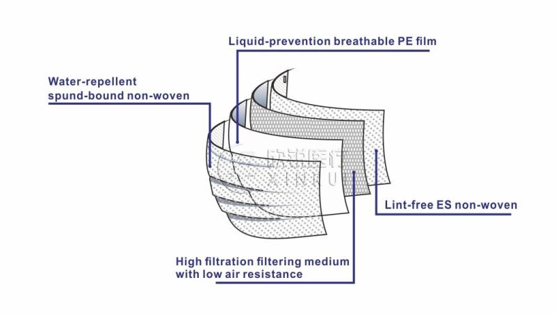 4-Ply Non-Woven Disposable Dental Face Mask with Ear Loop