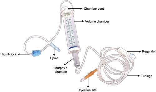 High Quality Disposable Infusion Set with Burette 100&150ml