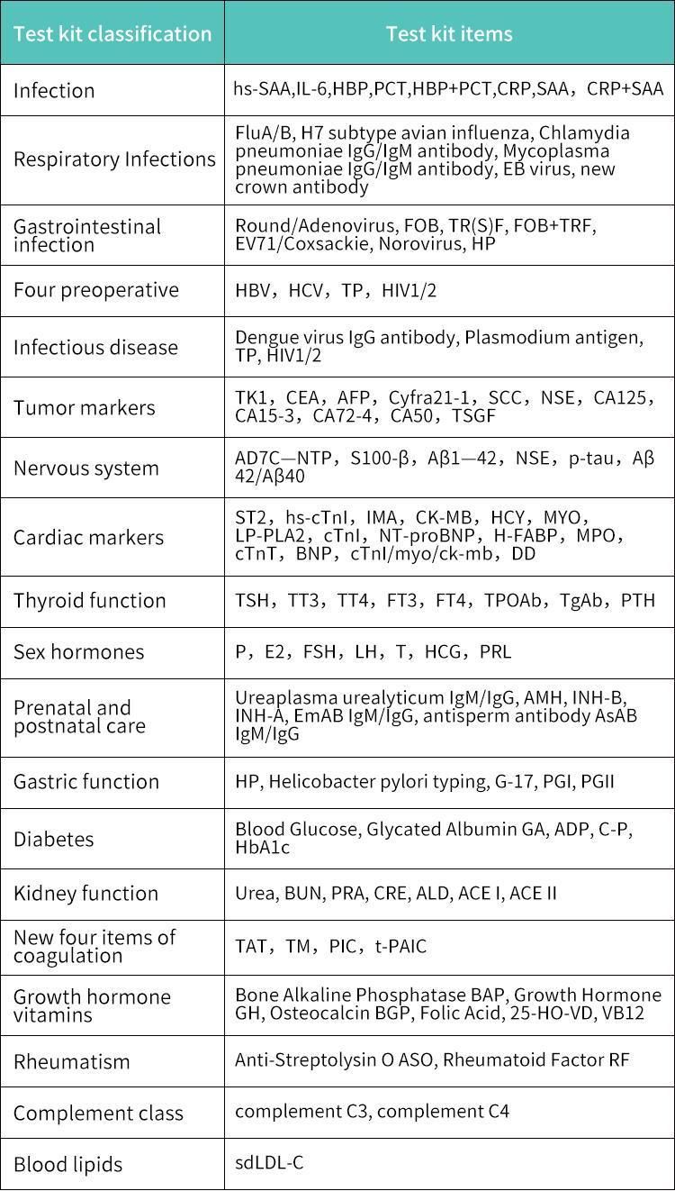 Combined Feces Occult Blood Test Kit 2-in-1 Fob/Trf, Colloidal Gold for Colorectal Cancer Noninvasive Screening