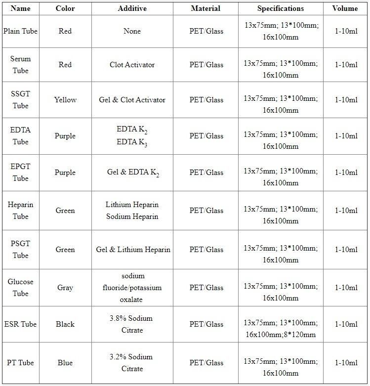 Disposable Medical Plain Vacuum Blood Sample Collection Tube Manufacturer