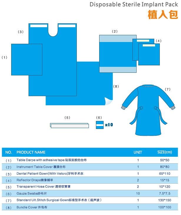 Dental Surgery Sterile Implant Surgical Pack/Kits
